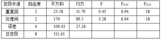 盐碱地莳植加工番茄施用禾康试验（新疆昌吉，番茄）(图3)