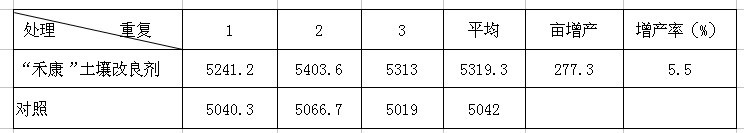 “禾康”牌土壤改良剂在新疆主要农作物上的试验总结（新疆土肥站）(图4)