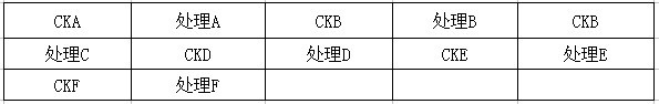 禾康盐碱扫除剂头水前处置惩罚试验报告(油葵，内蒙乌拉特前旗）(图1)