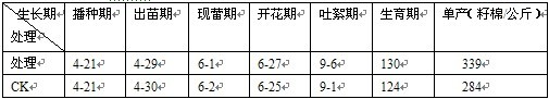 盐碱地莳植棉花施用禾康盐碱土壤改良剂试验结(图2)