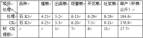 盐碱地莳植棉花施用禾康盐碱土壤改良剂试验结(图6)